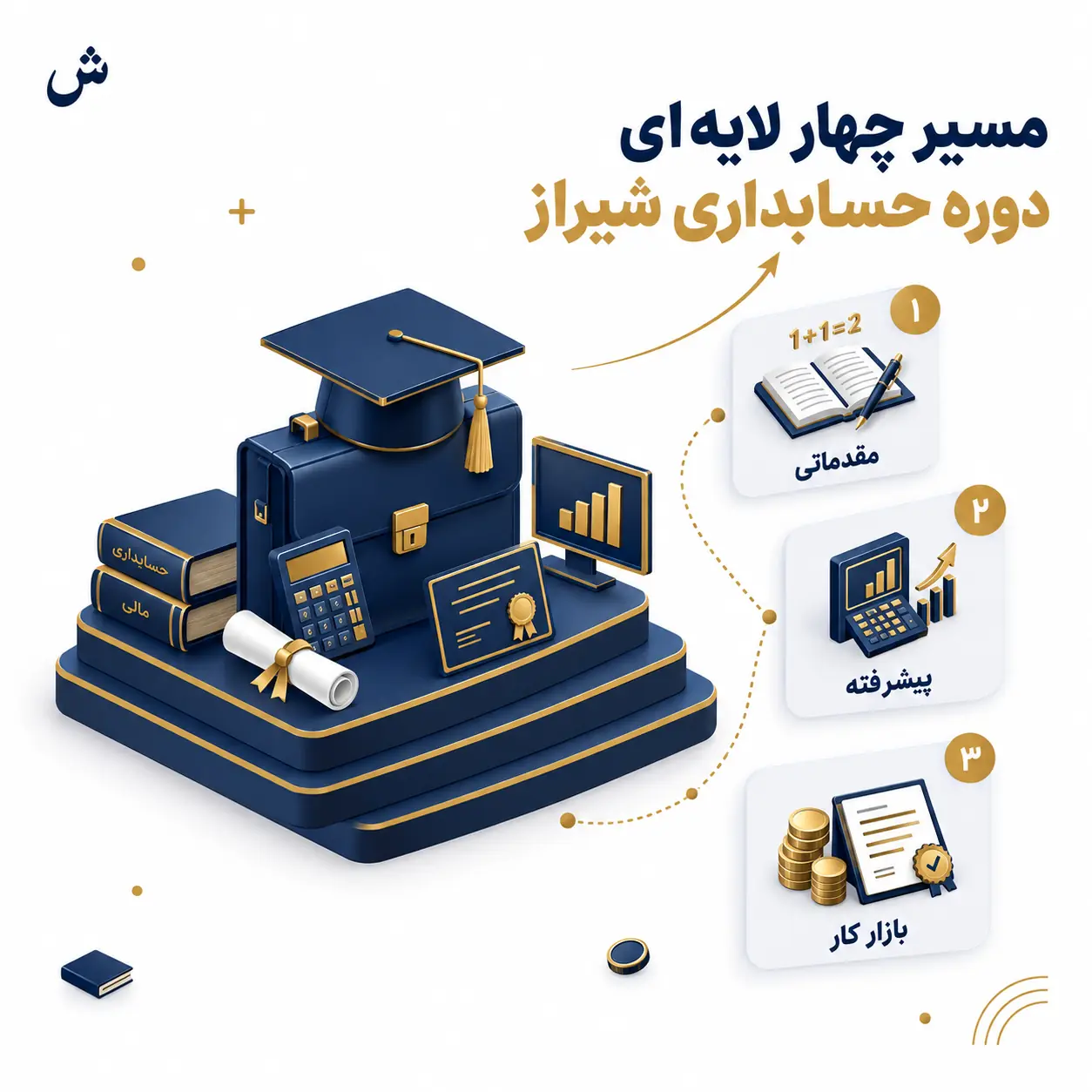 دوره حسابداری شیراز : از مقدماتی تا پیشرفته ویژه بازار کار 1405