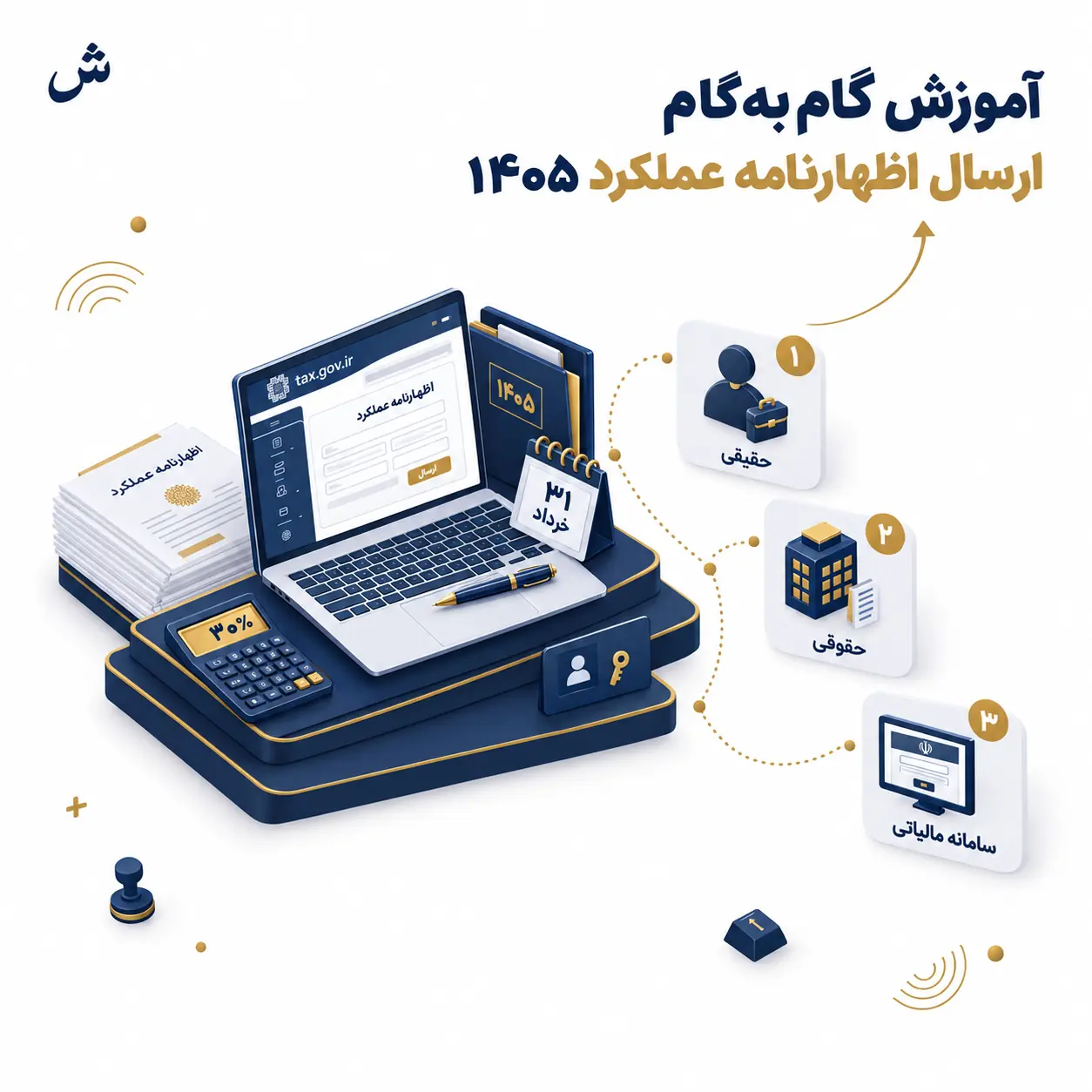 آموزش گام‌به‌گام ارسال اظهارنامه عملکرد حقیقی و حقوقی ۱۴۰۵